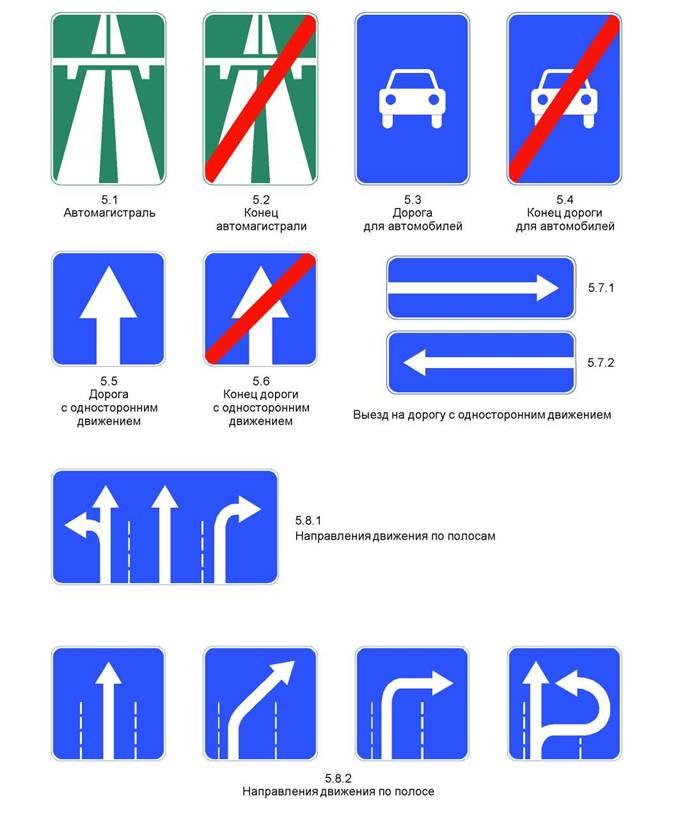 Знаки дорожного движения с пояснениями и картинками