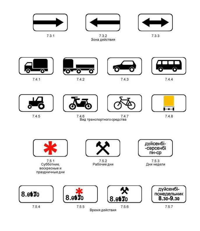 Пдд знаки на транспортных средствах. Знаки дополнительной информации таблички дорожного движения. Знаки дополнительной информации ПДД 2023. Знаки дополнительной информации таблички 8.4.1.